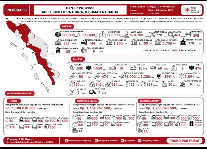 Krisis Lintas Provinsi